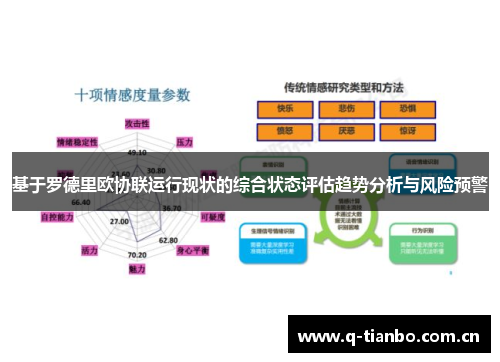 基于罗德里欧协联运行现状的综合状态评估趋势分析与风险预警 基于罗德里欧协联运行现状的综合状态评估趋势分析与风险预警
